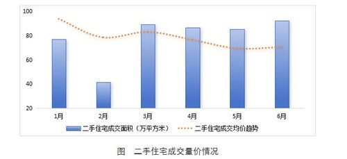 一二线城市房价将迈入止跌回稳——政策调控与市场供需分析