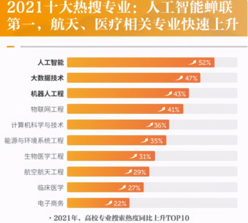 电子商务理科专业排名