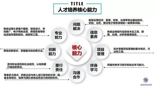 电子商务专业考研怎样