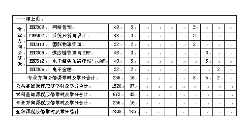 电子商务专业理解认知