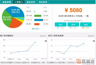 电子商务专业优势及岗位