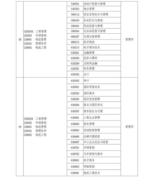 中职电子商务专业备案表