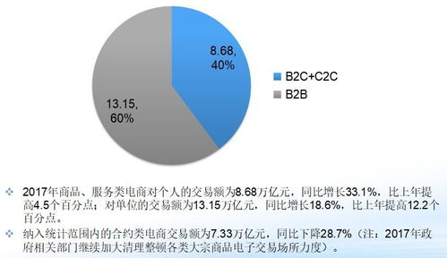 电子商务经济类专业