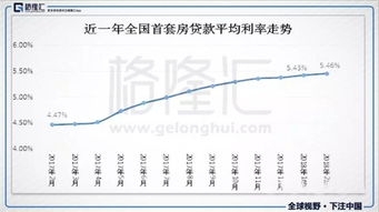 2025年中国楼市何去何从