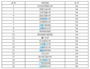 电子商务专业排名及学费