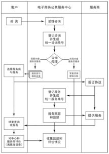 策勒县电子商务专业