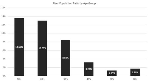 美媒体人说145%哪是关税像贸易禁运